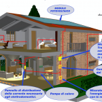 la casa senza teleriscaldamento
