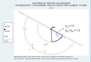 la distribuzione dei casi (INT-ARPAM)