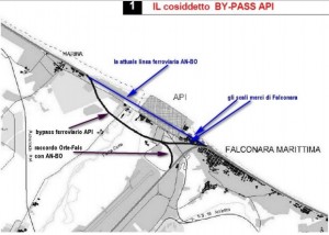 il by-pass odierno