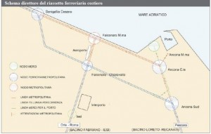 l'arretramento fs della Provincia di AN 2004